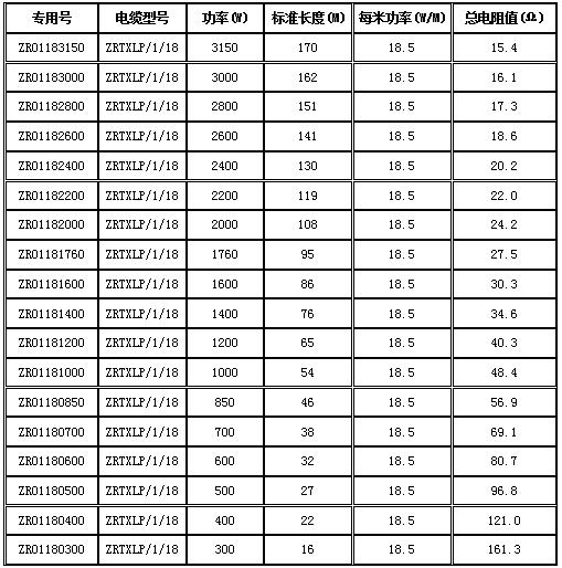 單導發(fā)熱電纜型號表.jpg