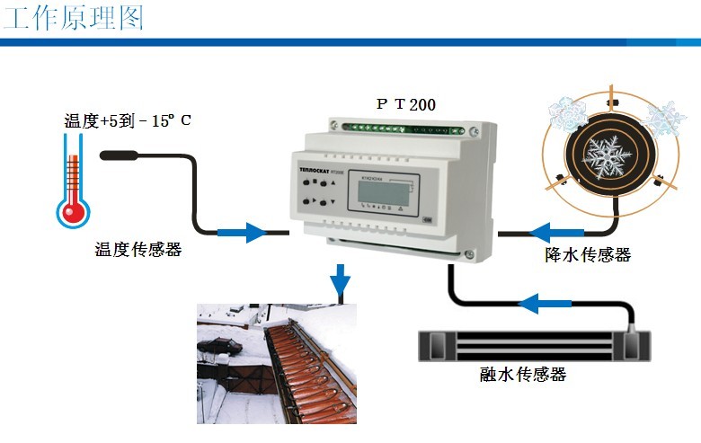 天溝融雪電伴熱系統(tǒng).jpg